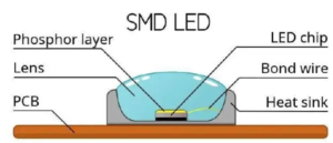 smd led strip structure. if the joint breaks the led strip may flash